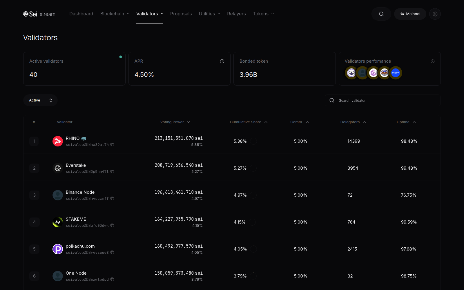 Sei validators with voting power, cumulative share, commission, delegators, uptime