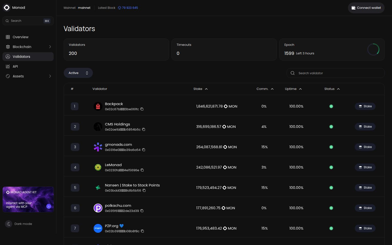Monad validators with stake, commission, uptime, status